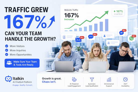 Can Your Team Handle 167 Percent Traffic Growth