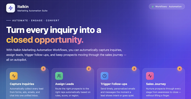 Turn Silent Website Traffic Into Sales Opportunities