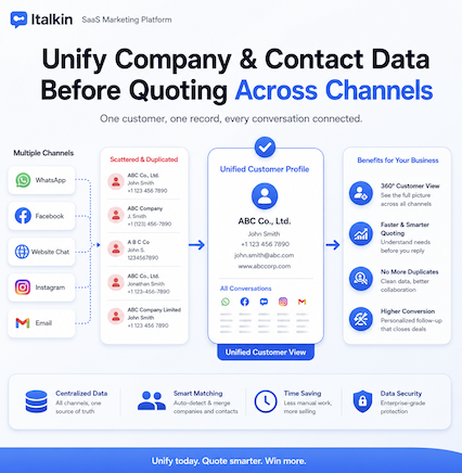 Unify Buyers Before Sending Another Cross Channel Quote