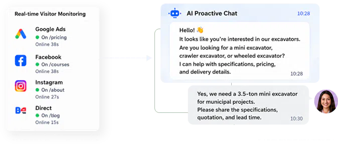AI chatbot communicating across multiple customer channels