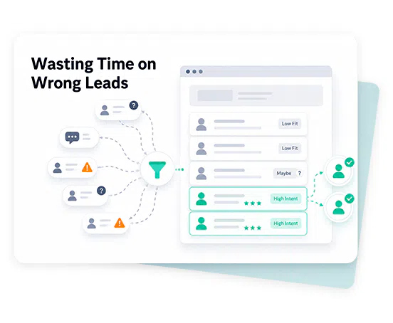 Wasting Time on Wrong Leads