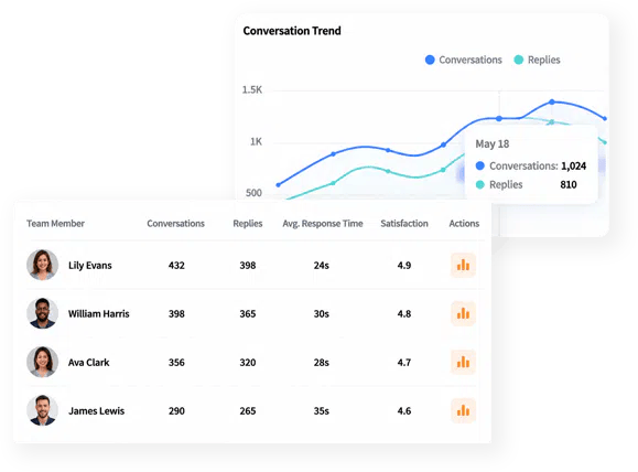 The team collaborates based on italkin analytics.